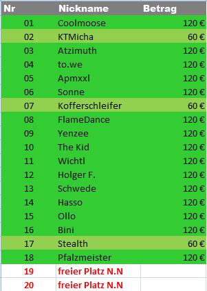 Stand 26.02.2011