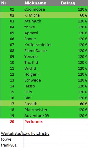 Stand 23.03.2011