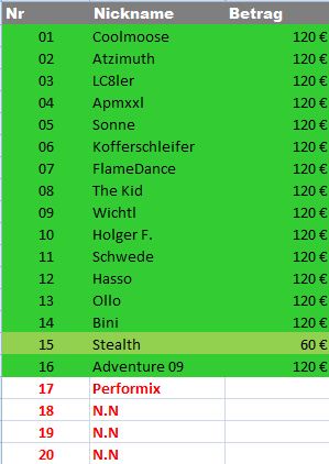 Stand 18.04.2011